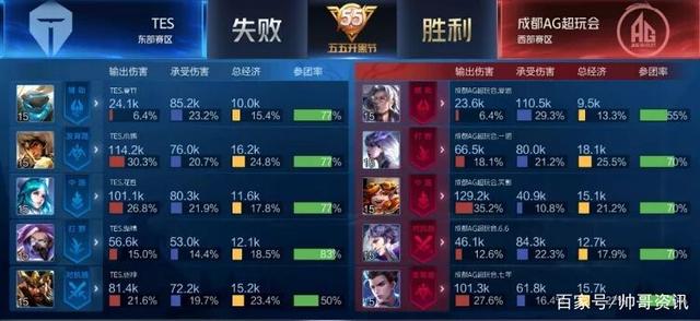 我可以帮你