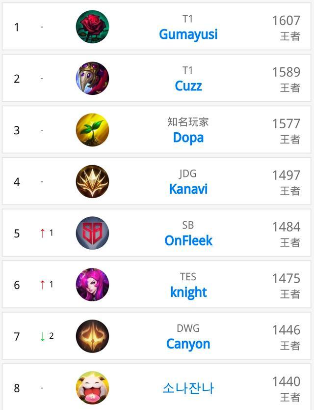 以更加积极 以更加积极